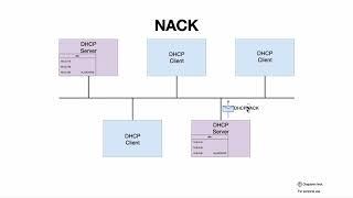 DHCP и DHCP Relay