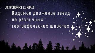 Астрономия 11 кл §5 Видимое движение звёзд на различных географических широтах