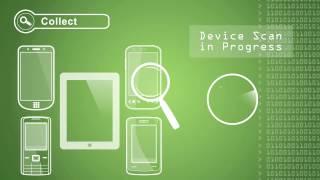 Mobile Device Managment (MDM) Explained & BYOD