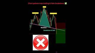 Trap trading  chart pattern  psychology  price action trading #intraday #nifty #banknifty #forex