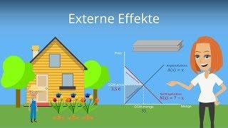 Marktversagen - Externe Effekte: Auswirkung auf die Wohlfahrt