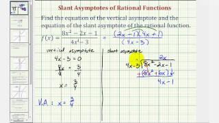 Ex 1: Determine the Vertical and Slant Asymptotes of a Rational Function