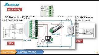 Delta Plc course-1