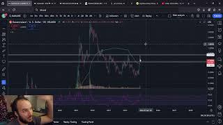 MANA Decentraland 45 Dollar Price Predictions