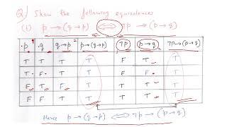 DMCA Unit 1 Equivalence & Implications