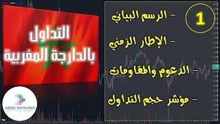 #2022 #tadaoul #trading #darija #التداول_بالدارجة_المغربية الجزء الأول