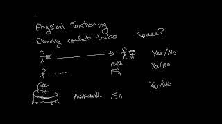 Constructing Measures Part 10: Item Design with Constraints