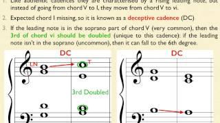 Lesson 4 Advanced Music Theory Cadences & Pre-Dominants Part 1