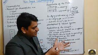 Part 9: TLC Methodology (Thin Layer Chromatography)