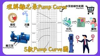 分享如何理解水泵性能曲線圖 How to Read Pump Curve