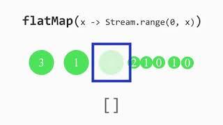 FlatMap​ - Stream API java