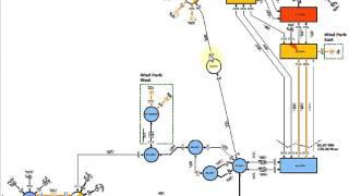 Load Flow Analysis - Digsilent PowerFactory