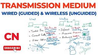 Transmission Medium – Wired & Wireless Media | Guided & Unguided | Computer Networks