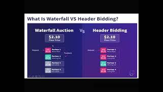 New Concepts of Header Bidding