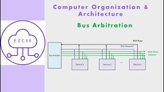 CO57 - Bus Arbitration | Centralized | Distributed