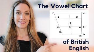 The Vowel Chart - The 12 Monophthongs in British English | Pronunciation Masterclass