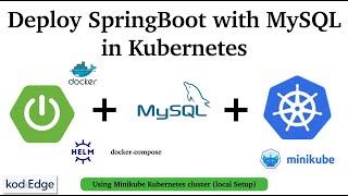 Deploy Spring Boot App with MySQL on Kubernetes cluster using Helm Chart : Kubernetes tutorial