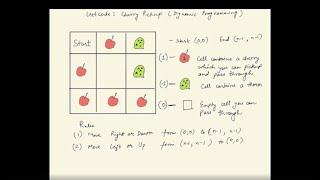 Leetcode : Cherry Pickup (Dynamic Programming)