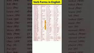 Verb Forms v1 v2 v3 | Verb Forms in English | V1 V2 V3 | Vocabulary | v1 v2 v3 English | Word Power