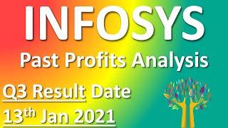 Infosys Results | Infosys Q3 Results FY21 | Past performance | Dividend ,Analysis | #Infosys news