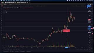 How To Use Support and Resistance Technical Analysis Basics #1