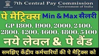 7th Pay Commission Pay Matrix | Pay Matrix Table | Pay Matrix | 7th CPC Pay Matrix Table L 1 to 18