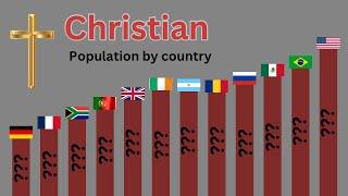 Christian Population by Country in 2024 | Christian population in world