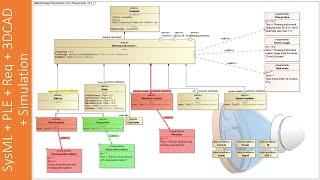 From System Engineering to Analysis and Design for the Best Digital Products Engineering