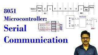 8051 Microcontroller: Serial Communication