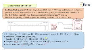 Numerical on BBS of Slab - Estimates - Quantity Survey Estimation and Valuation