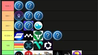 CRYPTO GAMING TIER LIST 2024 (10-100X)