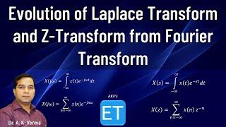 Evolution of Laplace Transform and Z-Transform from Fourier Transform.