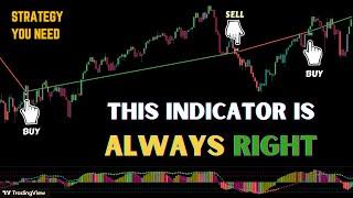 NEW Artificial Intelligence BUY/SELL Trading Indicator Makes 1170% Profit