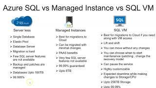 Azure SQL Database Creation - Azure SQL vs managed instance vs  SQL VM  - Part 1