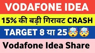 Vodafone Idea Share Latest News | Vodafone Idea Latest News | Vi Share News