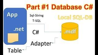 Add a Local Database to Desktop App. C# Winforms WPF Part 1