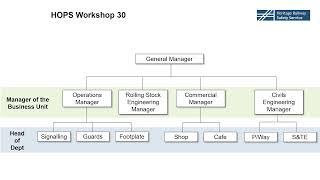 HOPS SMS Workshop 30 - Management of Change