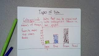 Categorical and Numerical data