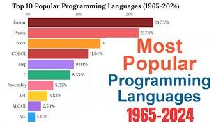 Top 10 Popular Programming Languages (1965-2024)