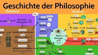 Geschichte der Philosophie