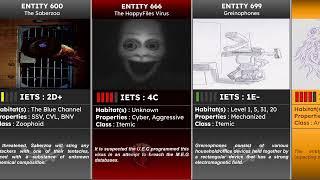 Every Entities Backrooms Comparison | Wikidot | 2024