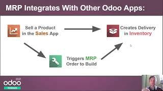 Odoo MRP v14: Manufacturing Reinvented