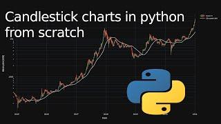 Candlestick charts in python from scratch with Plotly