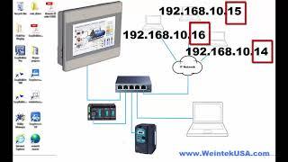 Basic Ethernet Communications with EBPro Weintek Multi-HMI Connection