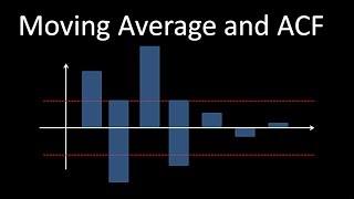 Time Series Talk : Moving Average and ACF