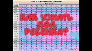 Как узнать кто родиться: мальчик или девочка,  Тест на пол ребенка, у кого сходиться?