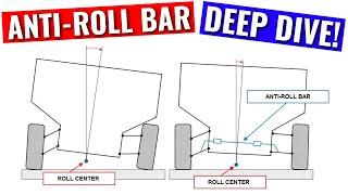 Anti Roll-Bar Deep Dive! Explaining Everything you Need to Know.