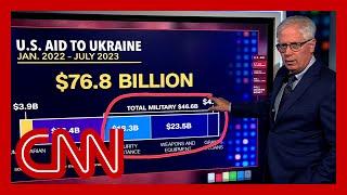 This is how much its costing the US to aid Ukraine and Israel