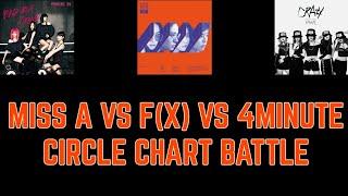 MISS A vs F(X) vs 4MINUTE Circle chart battle