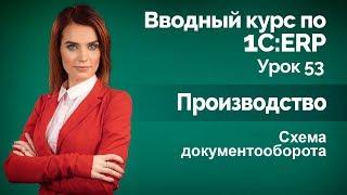 1С:ERP Урок 53. Производство. Схема документооборота